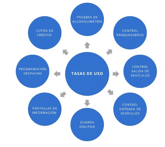 ventajas del software para terminales