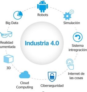industria 4.0