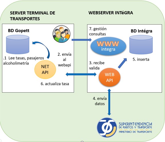 software integra
